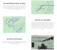 GPS Card for MK8000 OBD GPS Tracking System + GPS Service + No Roaming Fee